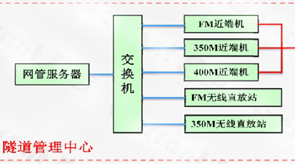 隧道無(wú)線(xiàn)對(duì)講..