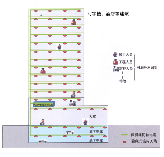 辦公樓無(wú)線(xiàn)對(duì)..