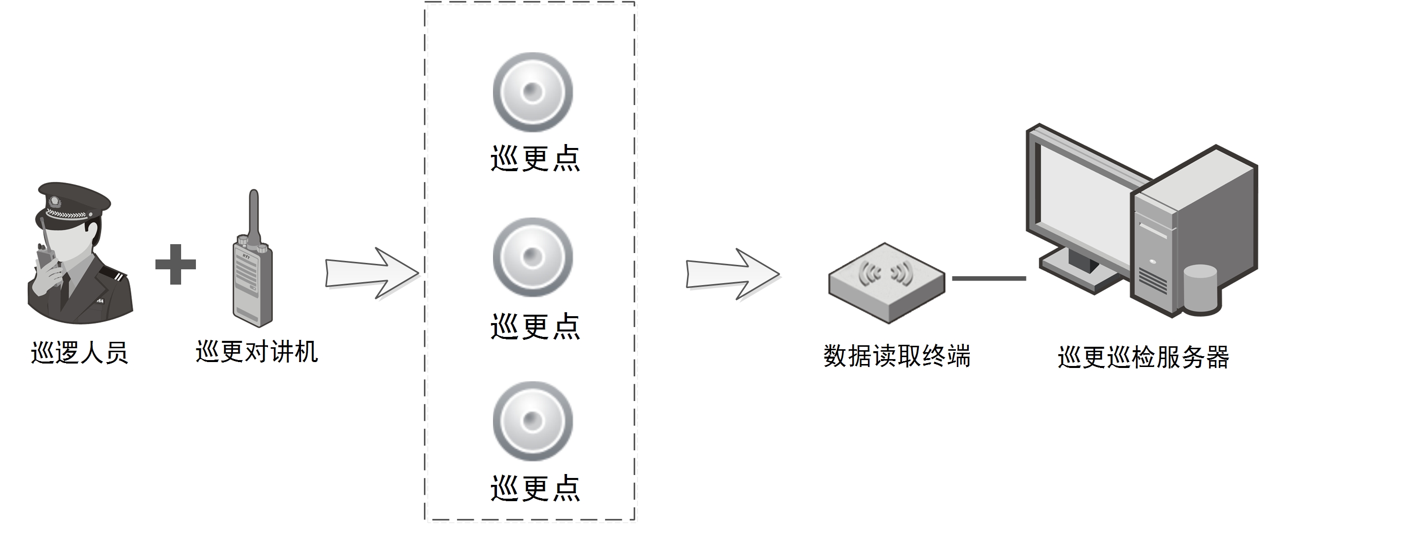 數(shù)字無(wú)線對(duì)講機(jī)巡更系統(tǒng)