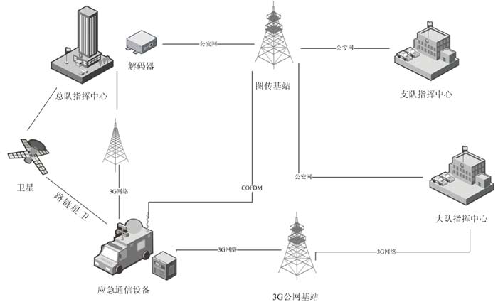 消防救援指揮..