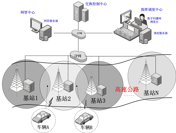 高速交警無(wú)線(xiàn)..